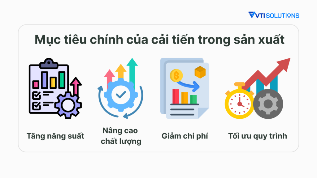 Mục đích của cải tiến trong sản xuất 
