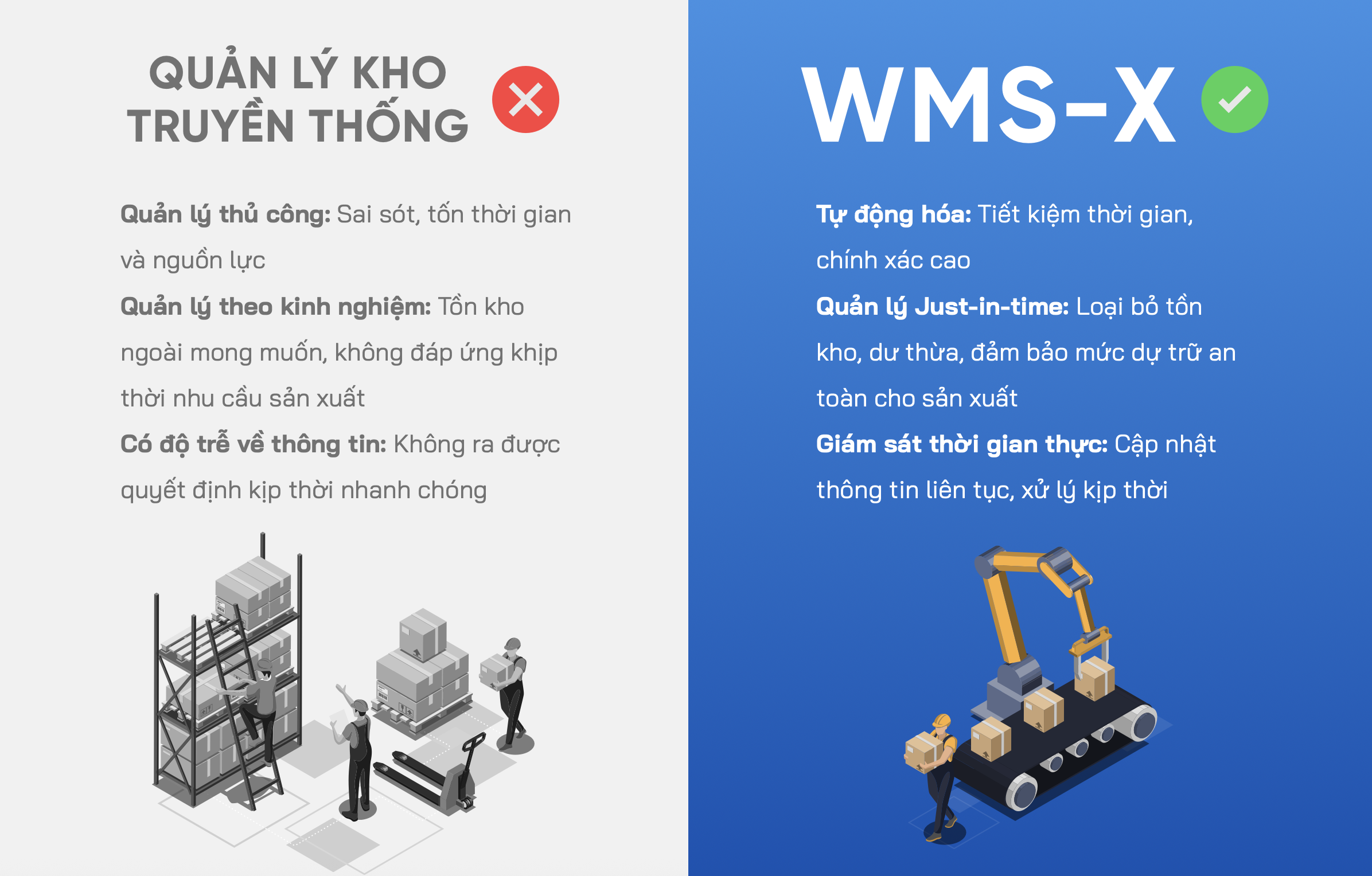 Phần mềm quản lý kho hàng thông minh WMS-X