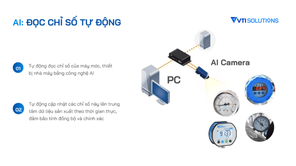 AI đọc chỉ số tự động