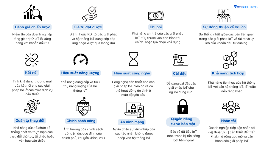 Nhóm 14 nguyên nhân tác động đến ứng dụng IoT (Nguồn: McKinsey)