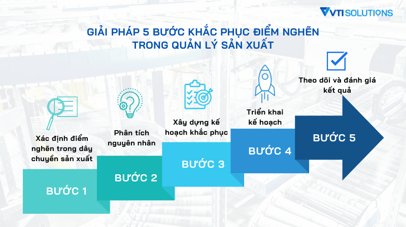 Giải pháp 5 bước khắc phục điểm nghẽn trong sản xuất