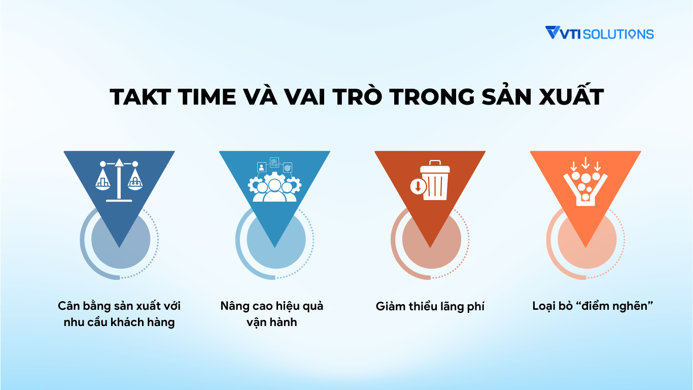 Takt Time và vai trò trong sản xuất