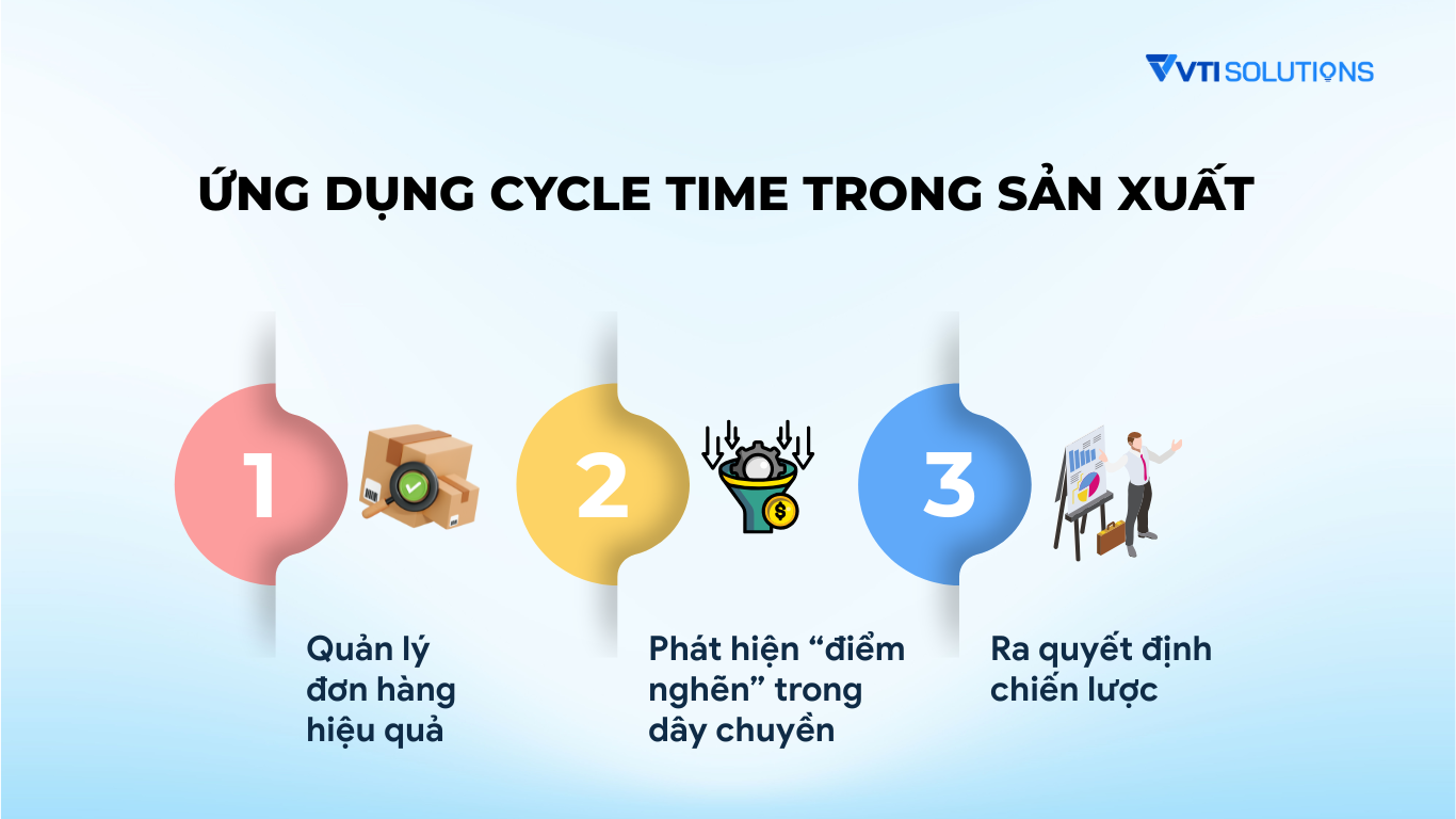 Ứng dụng Cycle Time trong sản xuất