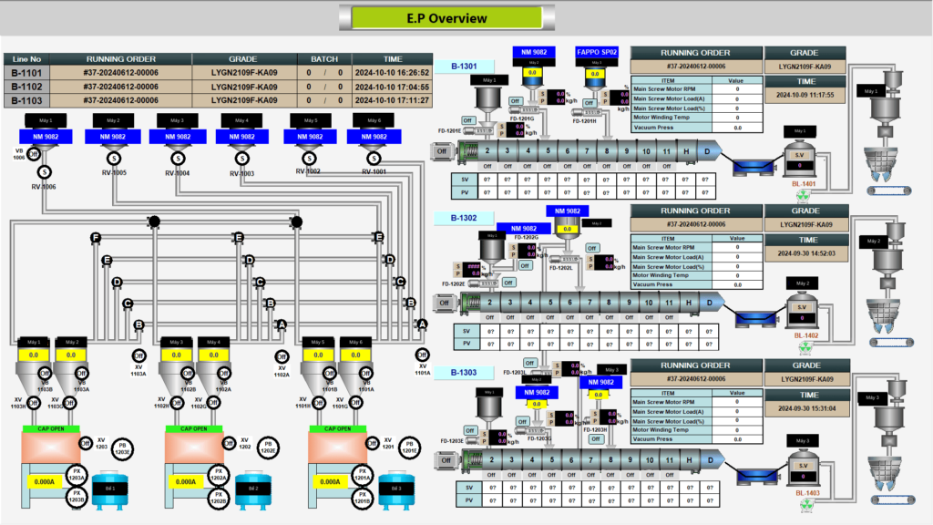 Tổng quan sơ đồ hệ thống SCADA nhà máy sau khi mở rộng khu vực mới