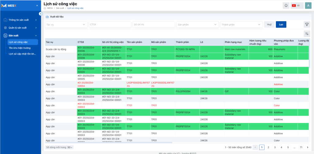 Dữ liệu về khối lượng NVL từ SCADA được gửi lên và đồng bộ với MES-X nhờ IoT