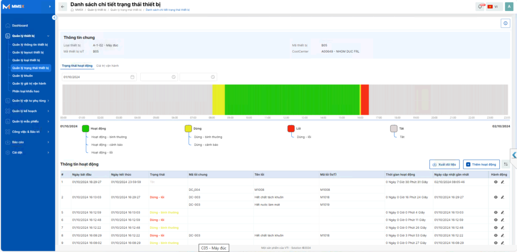 Bảng thống kê chi tiết các trạng thái máy trên module quản lý bảo trì bảo dưỡng MMS-X của VTI Solutions