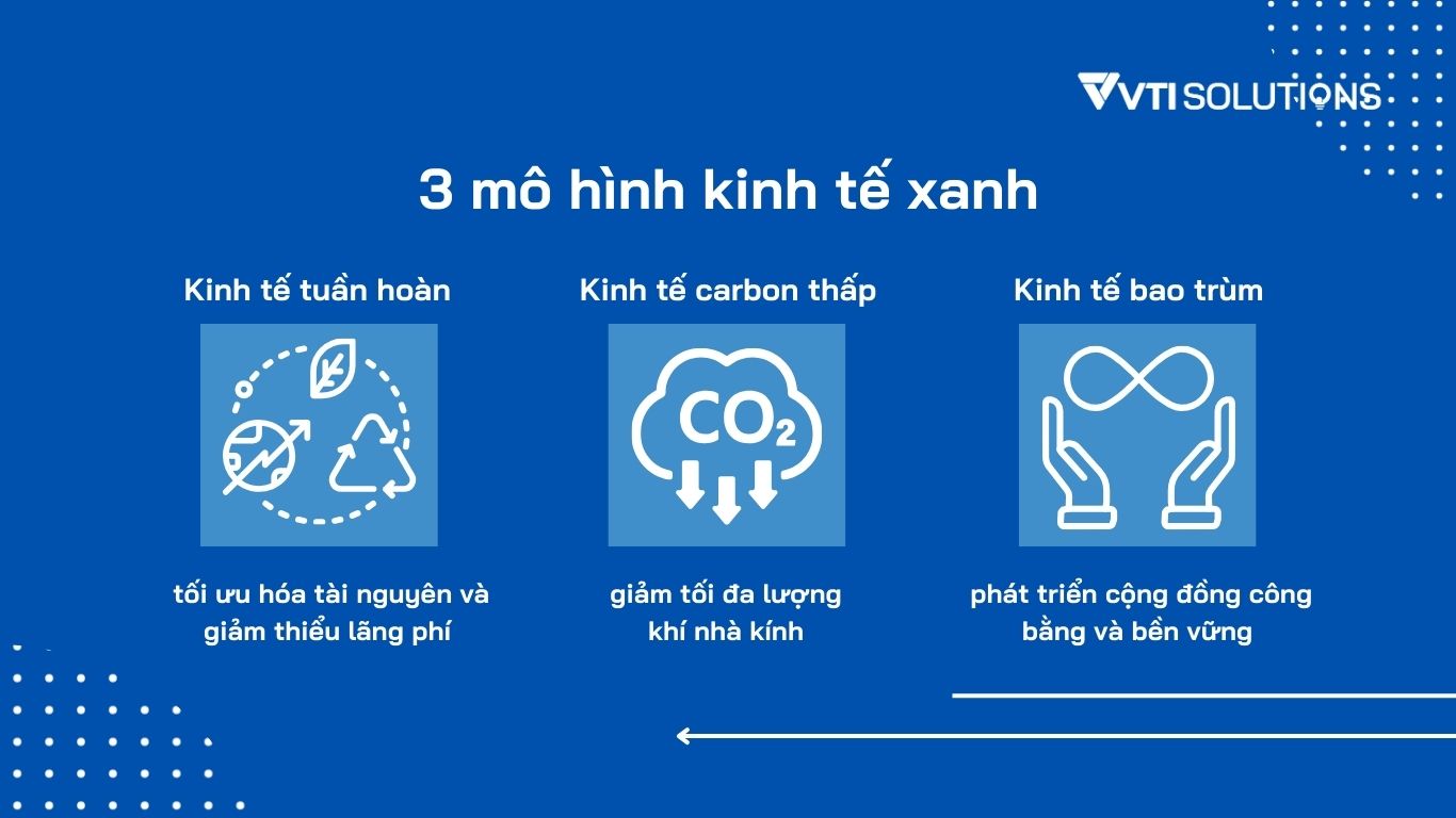 mô hình kinh tế xanh phổ biến