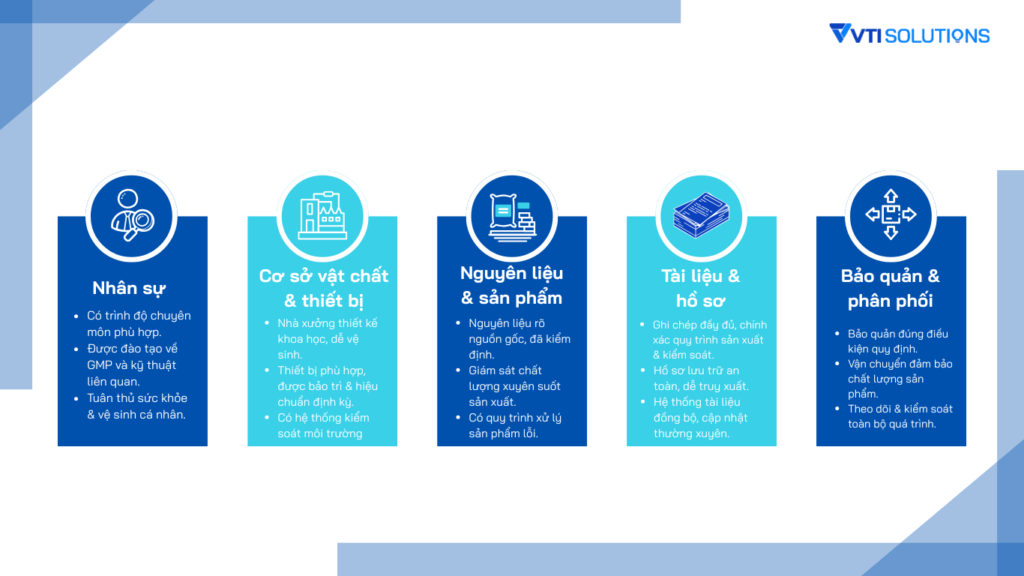 GMP ngành dược: Nguyên tắc, yêu cầu và quy trình chứng nhận chi tiết Các nguyên tắc và yêu cầu cơ bản trong GMP ngành dược