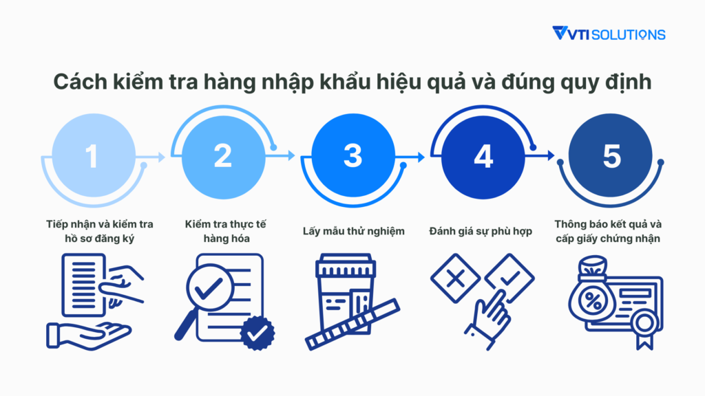 Quy trình kiểm tra hàng nhập khẩu hiệu quả và đúng quy định