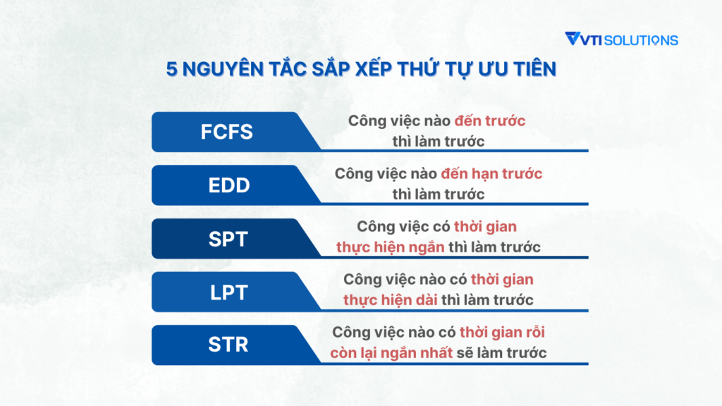 Các nguyên tắc sắp xếp thứ tự ưu tiên khi lập lịch trình sản xuất