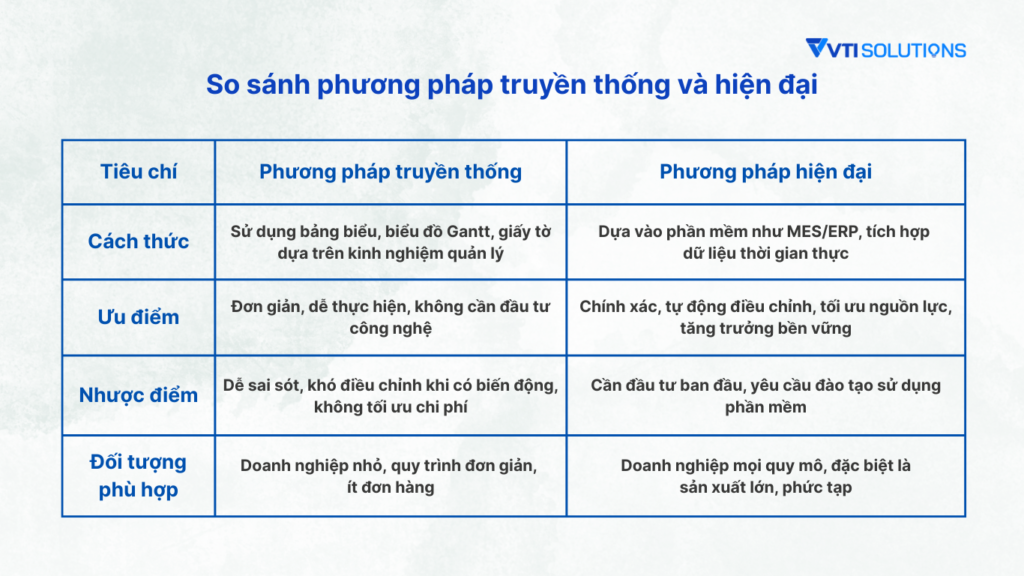 Lập lịch trình sản xuất truyền thống và hiện đại
