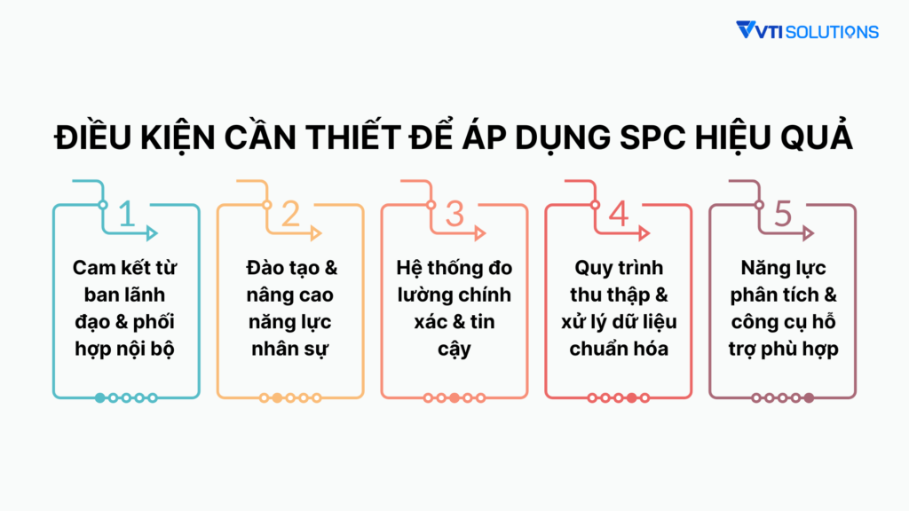Điều kiện cần thiết để áp dụng SPC hiệu quả
