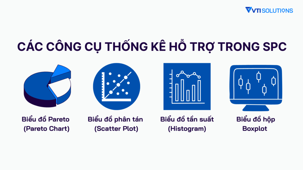 Các công cụ thống kê hỗ trợ trong SPC