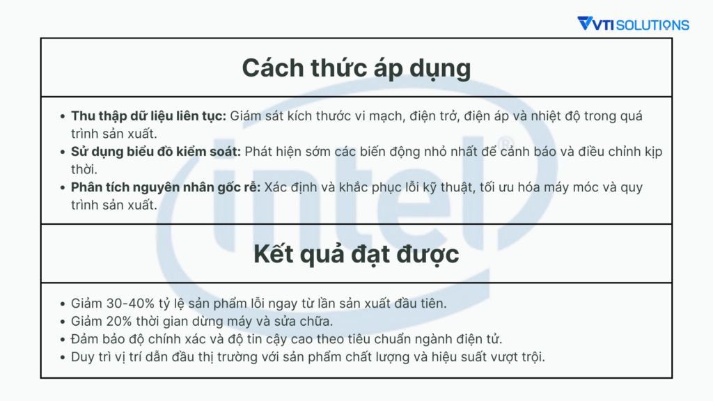 Intel – Ứng dụng SPC trong sản xuất linh kiện điện tử