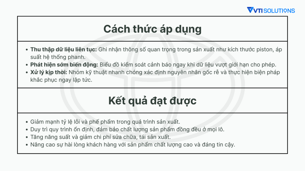 Toyota – Ứng dụng SPC trong sản xuất ô tô