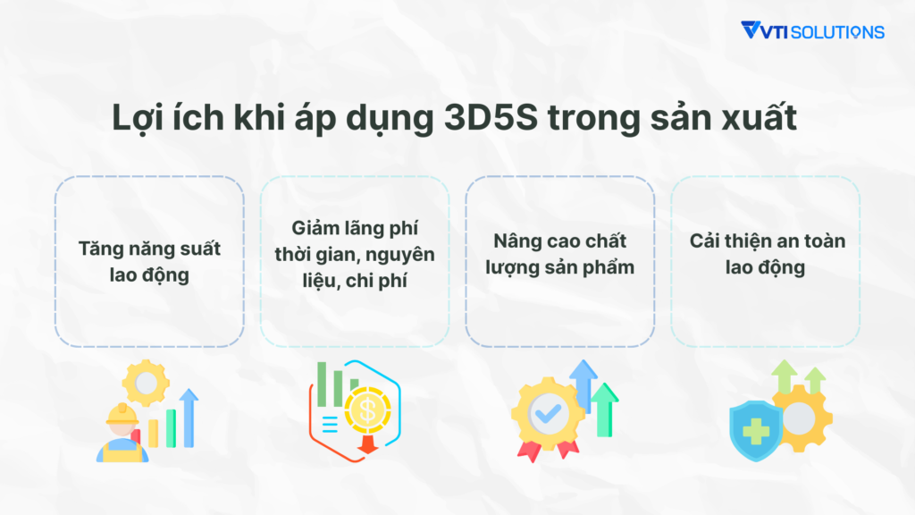 Lợi ích khi áp dụng 3D5S trong sản xuất