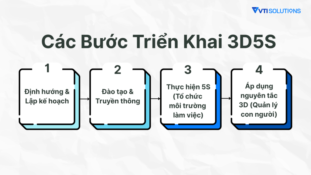 Các bước triển khai 3D5S