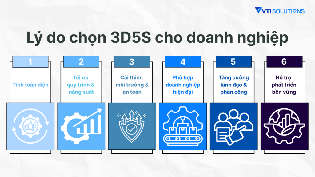Lý do chọn 3D5S trong doanh nghiệp