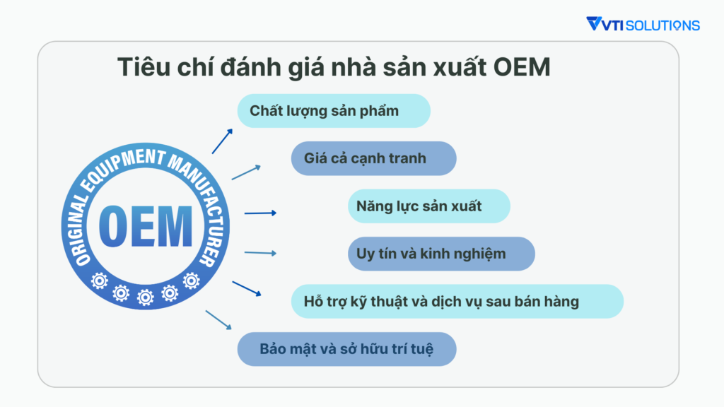 Tiêu chí đánh giá nhà sản xuất OEM