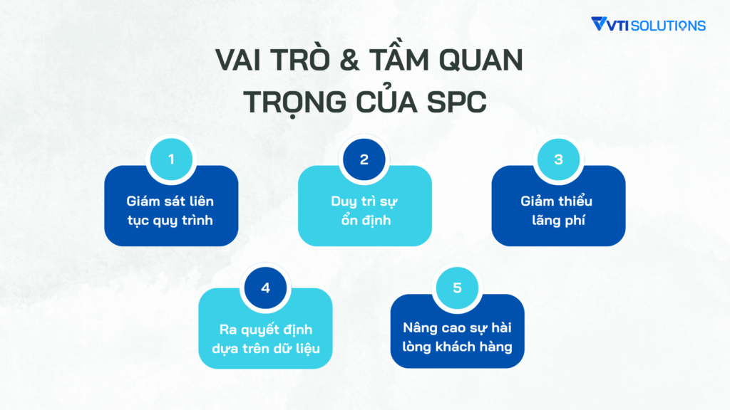 Vai trò và tầm quan trọng của SPC