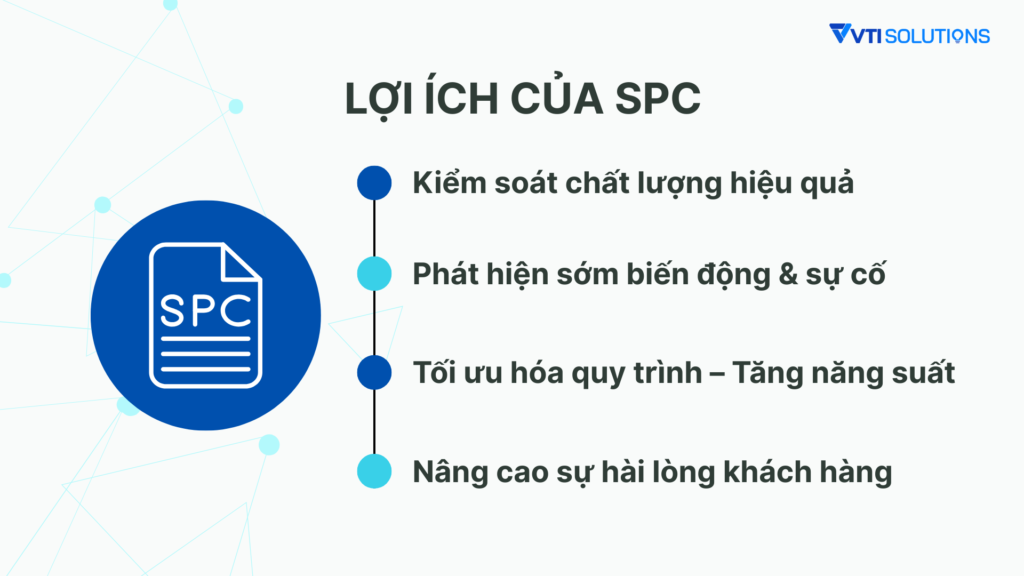 Lợi ích của SPC trong sản xuất và doanh nghiệp