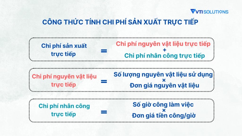 công thức tính chi phí sản xuất trực tiếp