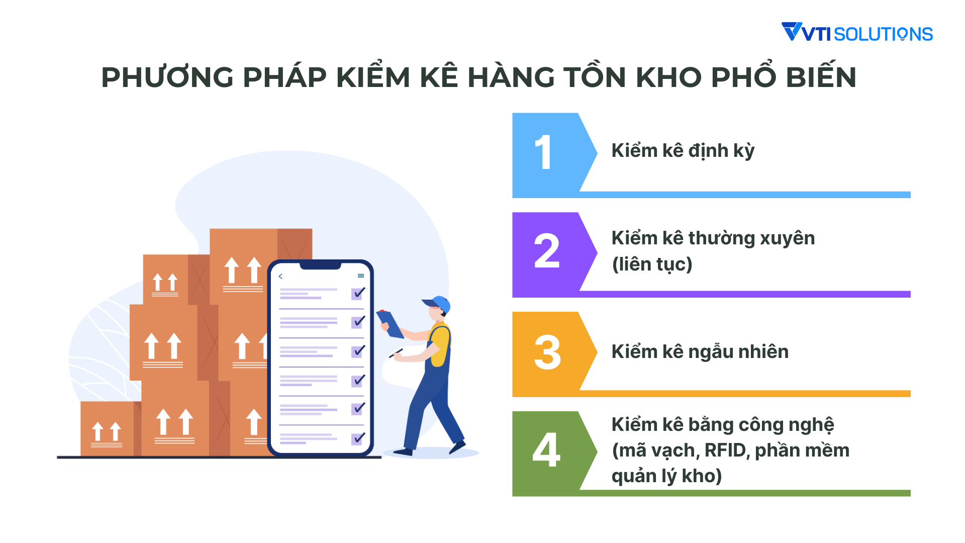 Các phương pháp kiểm kê hàng tồn kho phổ biến