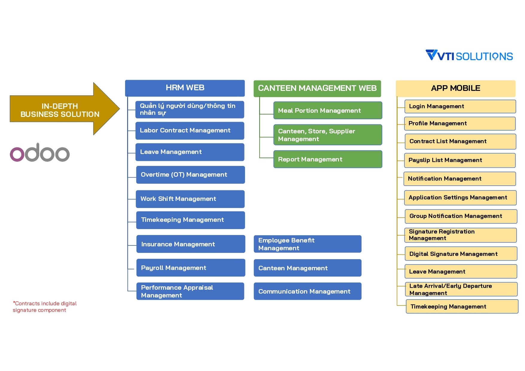 indept-human-resource-management-solution