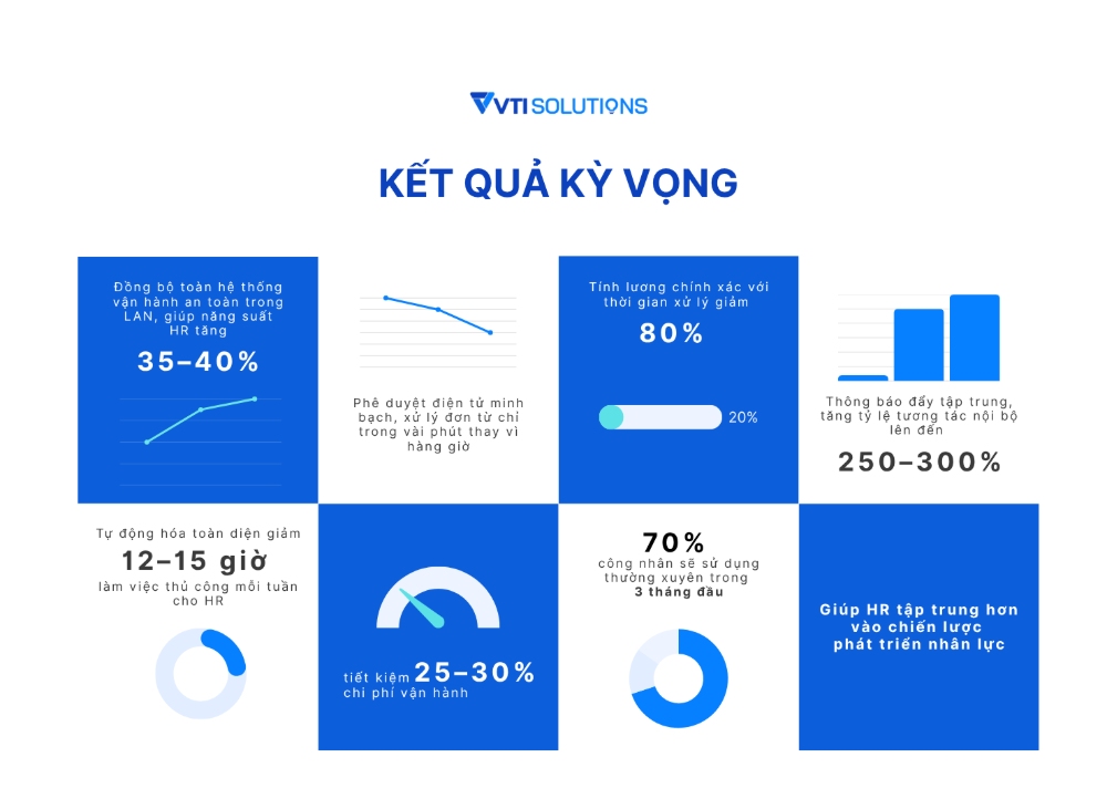 ket-qua-ky-vong-voi-he-thong-quan-ly-nhan-su-trong-doanh-nghiep-san-xuat