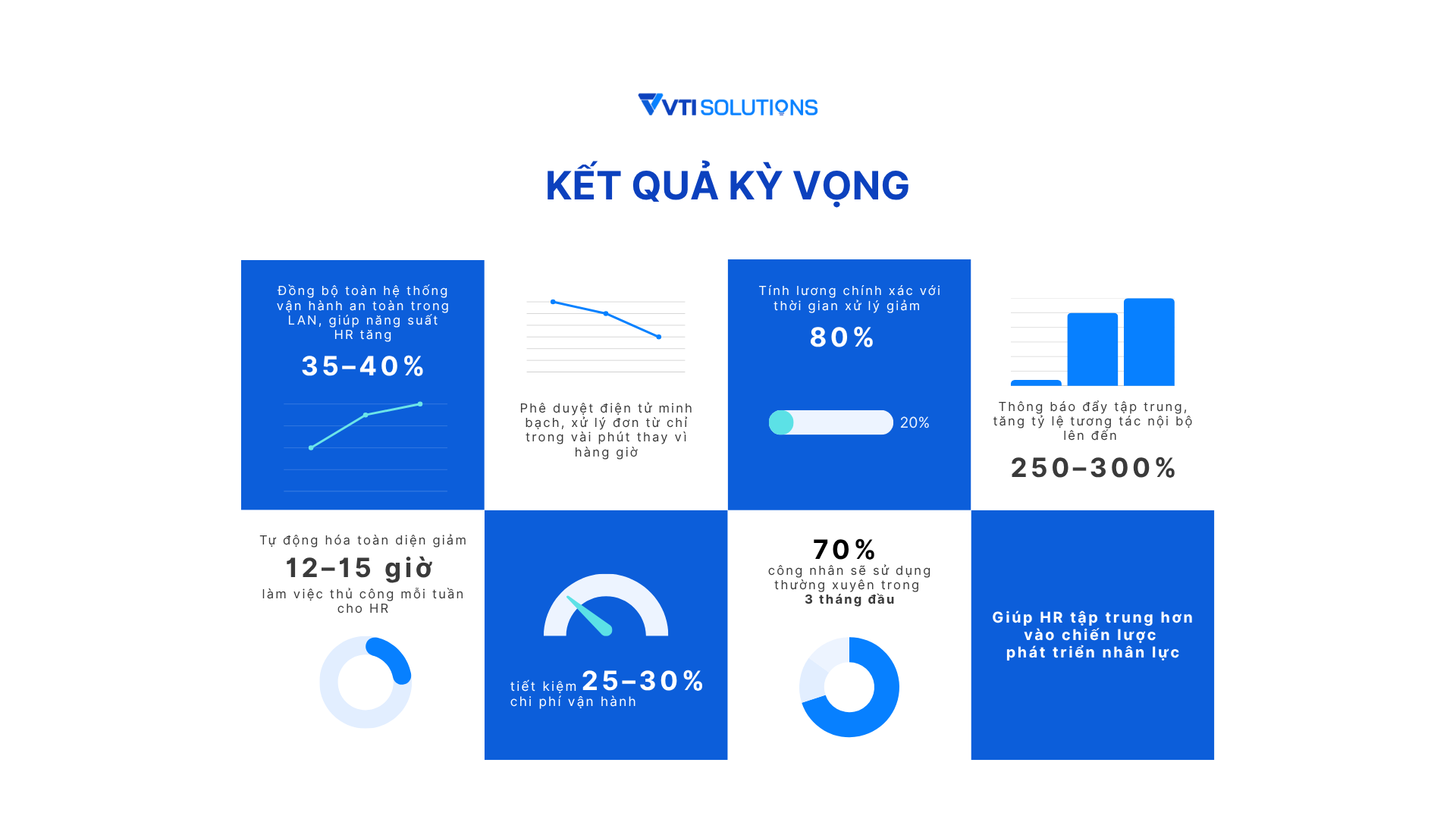 ket-qua-ky-vong-voi-he-thong-quan-ly-nhan-su-trong-doanh-nghiep-san-xuat