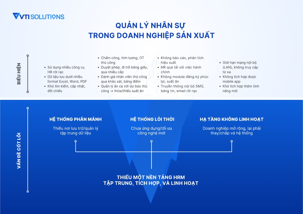 van-de-quan-ly-nhan-su-trong-doanh-nghiep-san-xuat