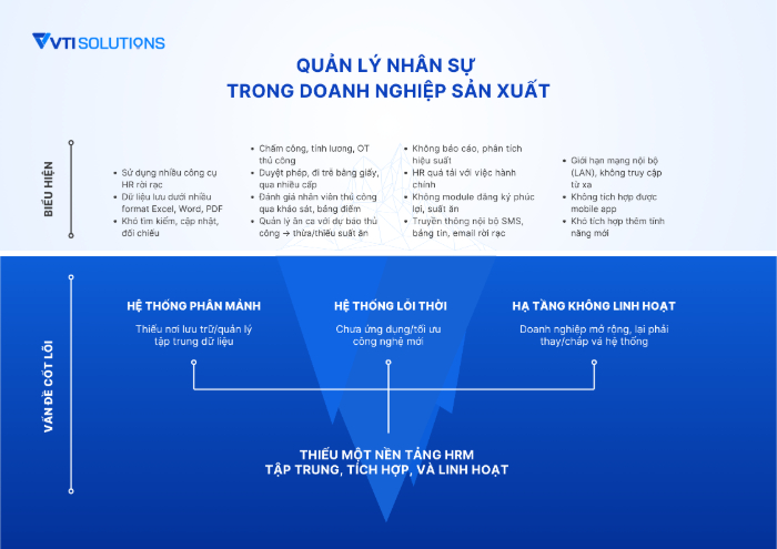 van-de-quan-ly-nhan-su-trong-doanh-nghiep-san-xuat