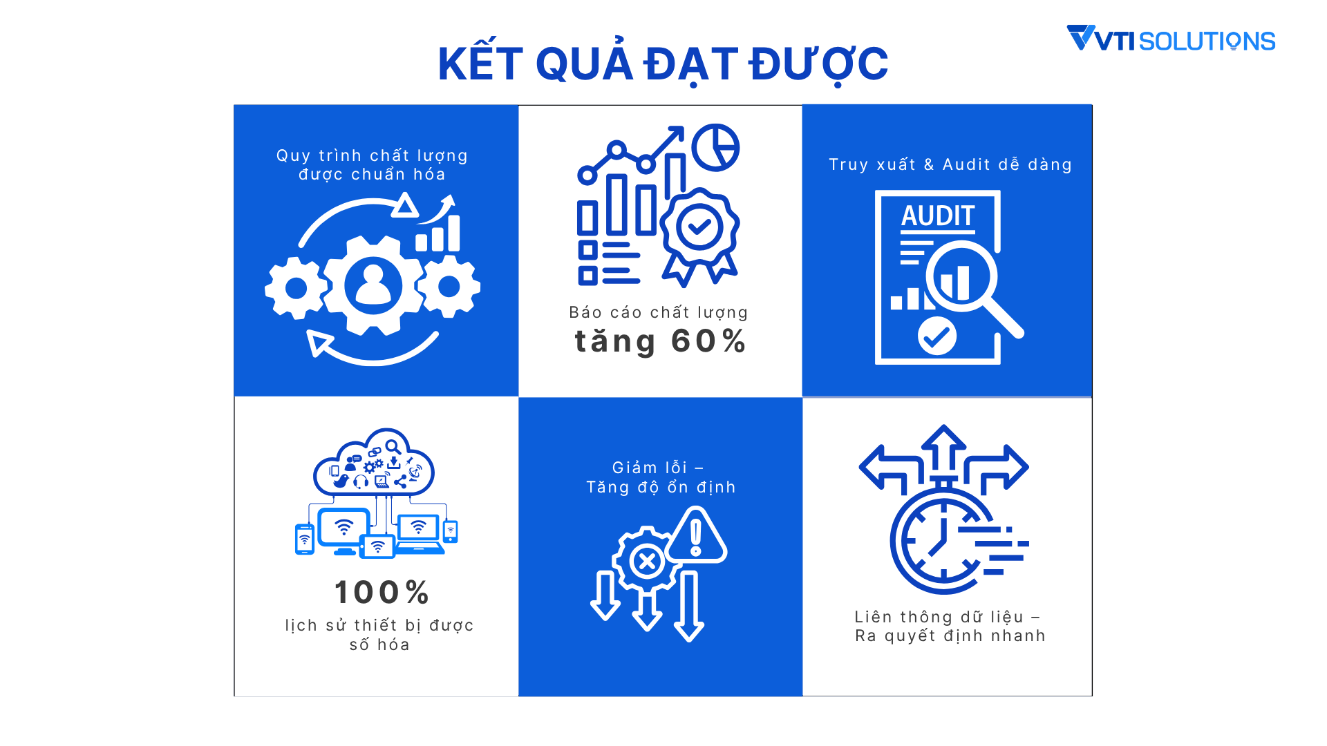 Hiệu quả sau triển khai