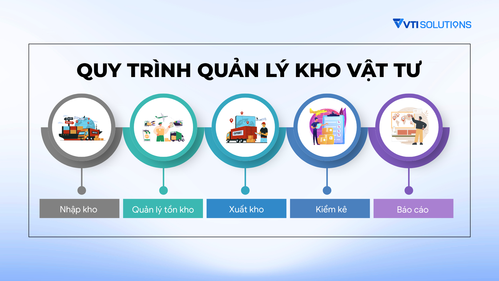 Quy trình quản lý kho vật tư đối với doanh nghiệp sản xuất