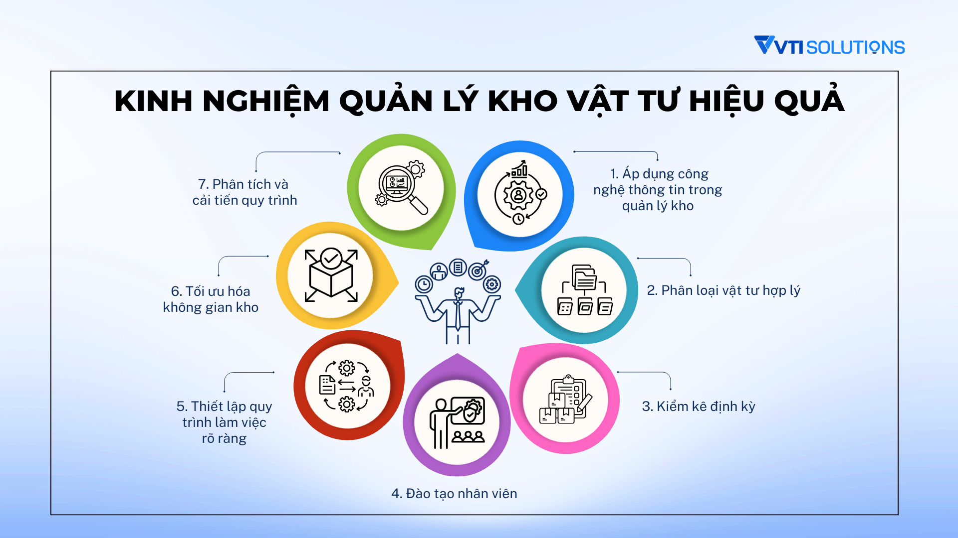Kinh nghiệm quản lý kho vật tư hiệu quả
