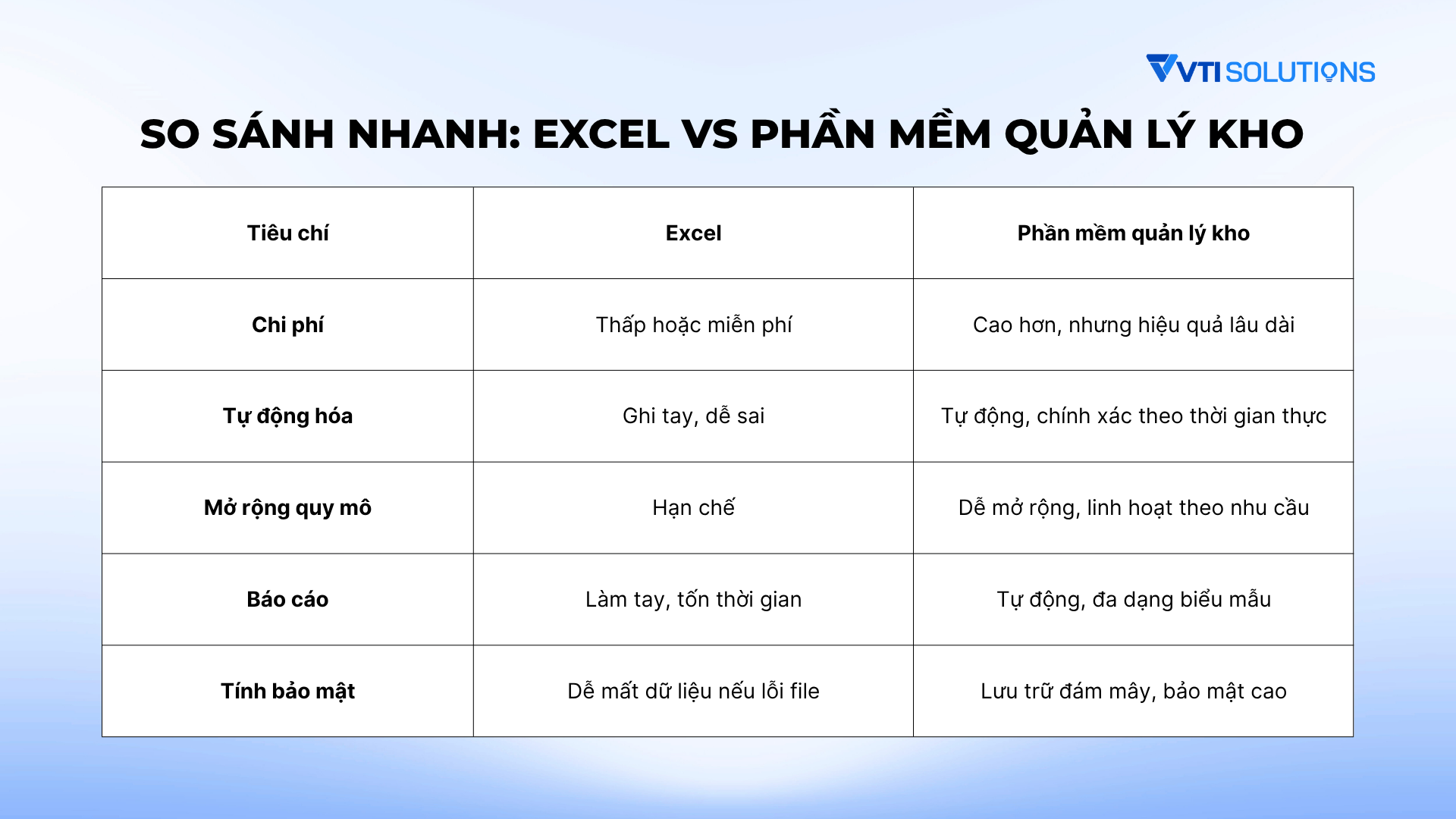 So sánh quản lý kho bằng Excel và phần mềm quản lý kho
