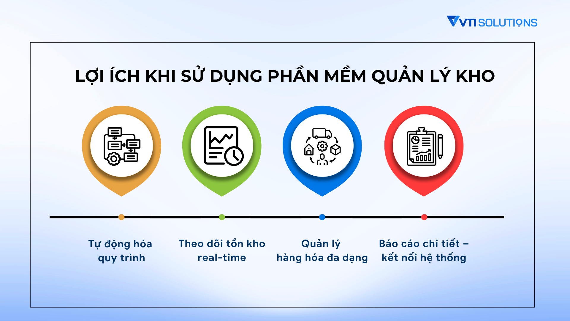Lợi ích khi sử dụng phần mềm quản lý kho 