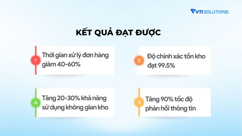 Kết quả khi áp dụng hệ thống quản lý kho và mua hàng
