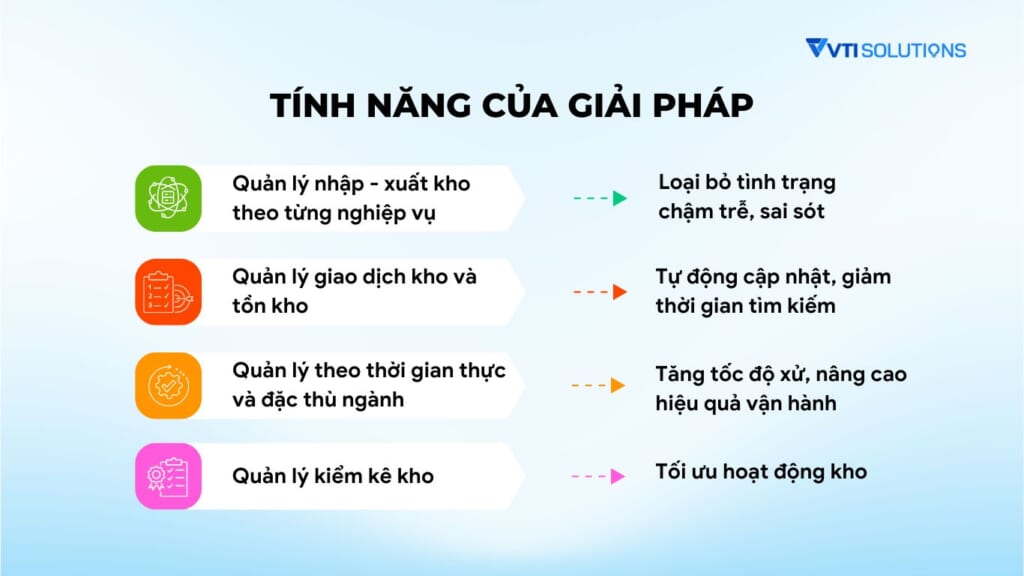 Tính năng của hệ thống quản lý kho và bán hàng