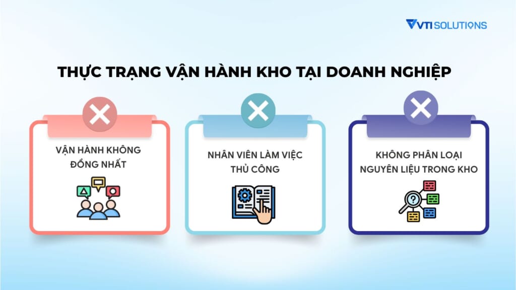 Thực trạng vận hành kho tại doanh nghiệp