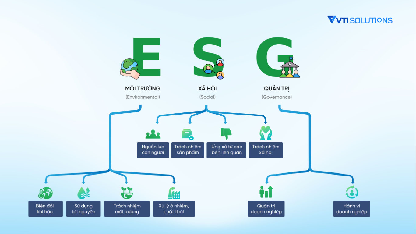 Tiêu chuẩn ESG là gì?