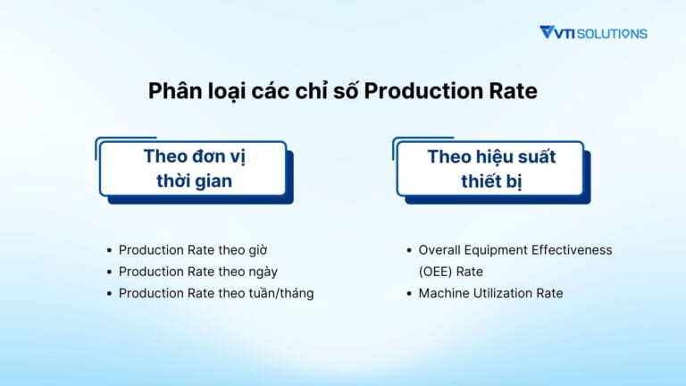 Production Rate: Định nghĩa, cách tính và áp dụng vào quy trình tối ưu ...