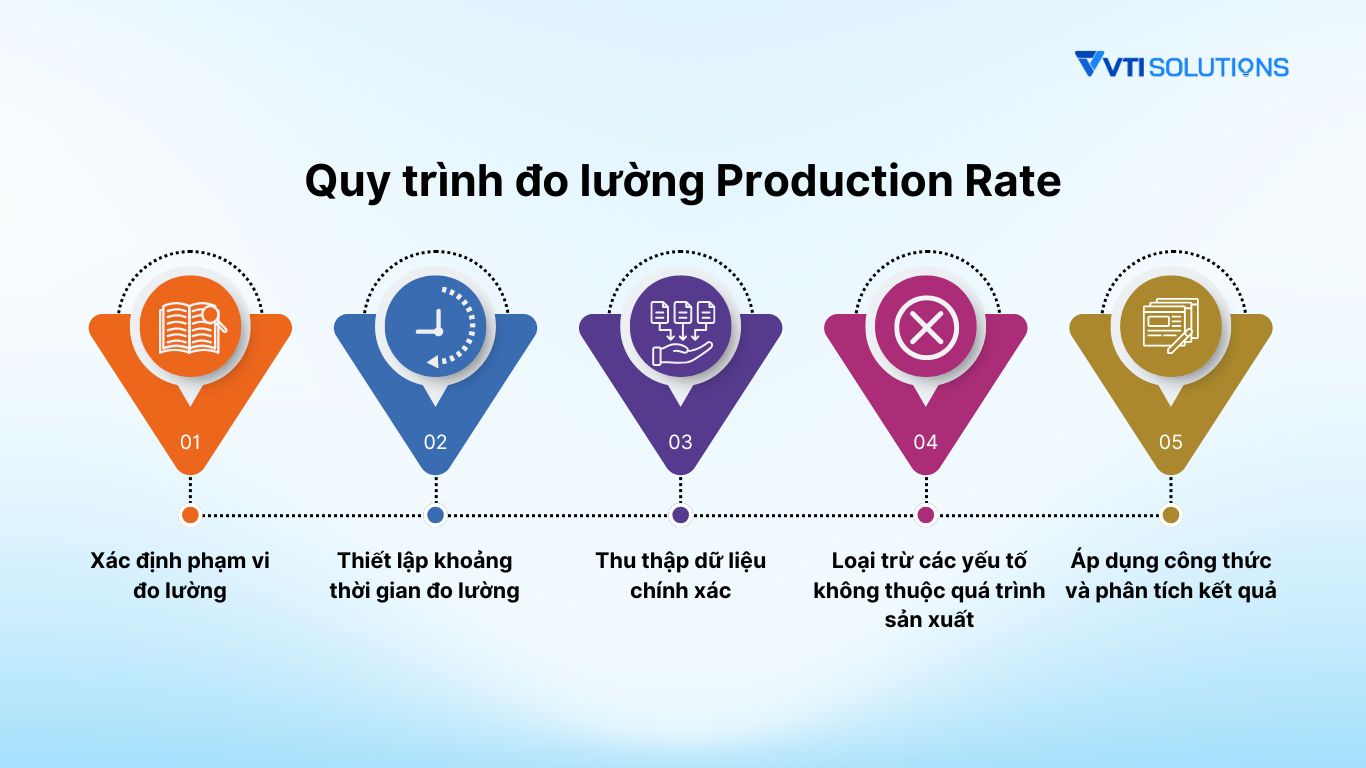 Rate R Production Production Rate: Định nghĩa, cách tính và áp dụng vào quy trình tối ưu ...