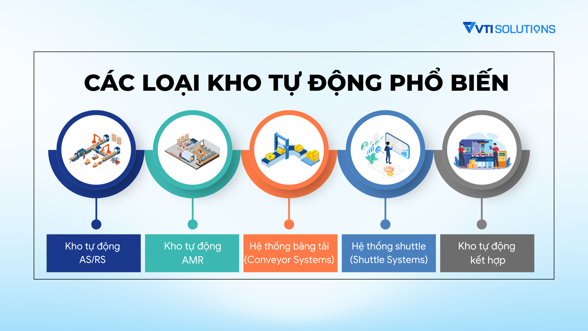 Các loại nhà kho thông minh
