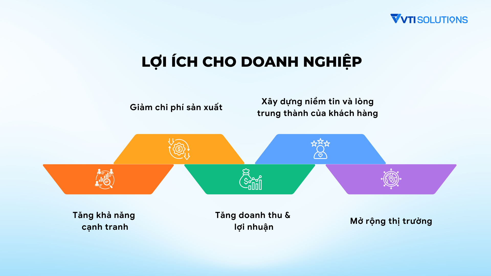 Lợi ích đối với doanh nghiệp