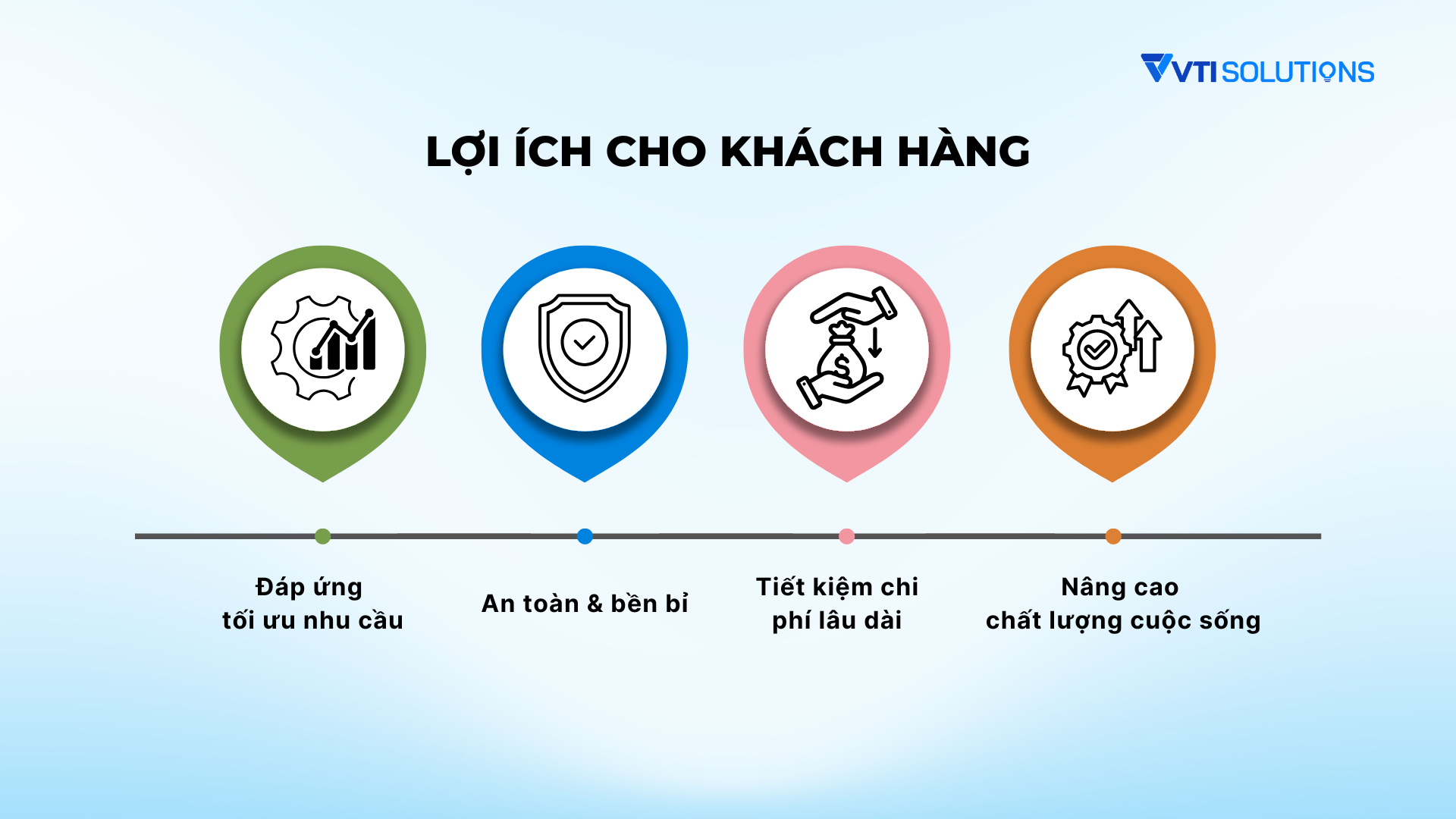 Lợi ích cho khách hàng
