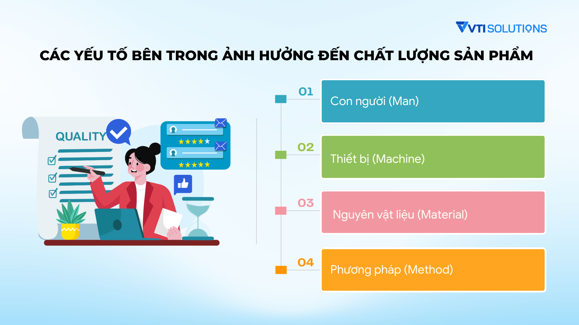 Các yếu tố ảnh hưởng đến chất lượng sản phẩm