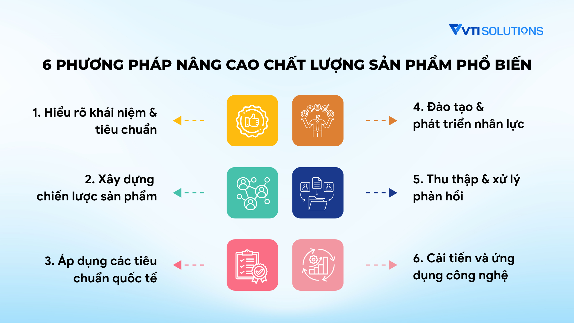 Phương pháp nâng cao chất lượng sản phẩm phổ biến