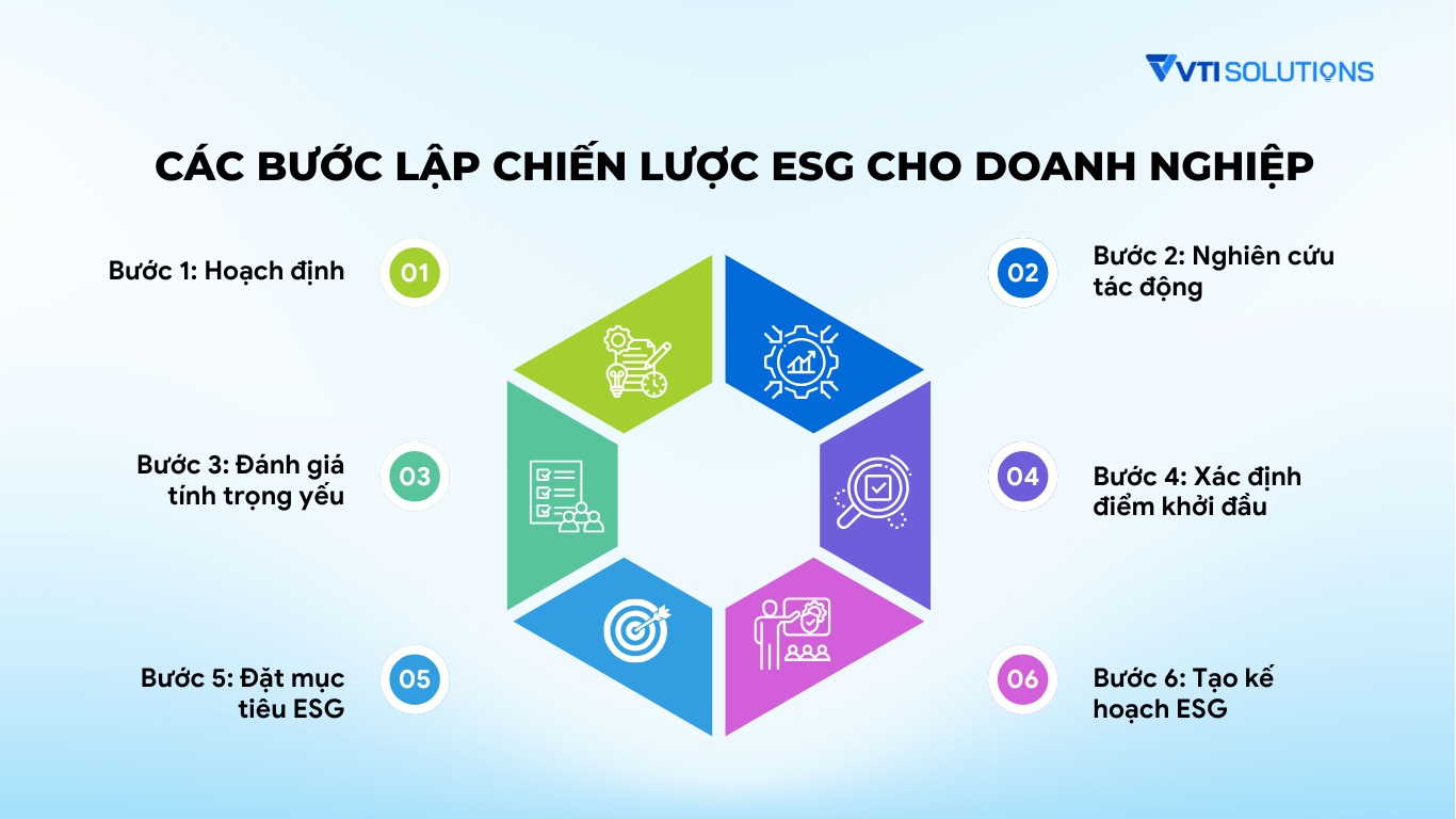 Các bước lập chiến lược ESG cho doanh nghiệp