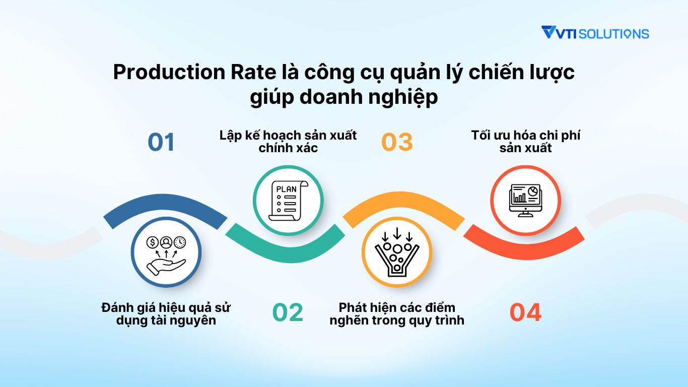 Rate R Production Production Rate: Định nghĩa, cách tính và áp dụng vào quy trình tối ưu ...